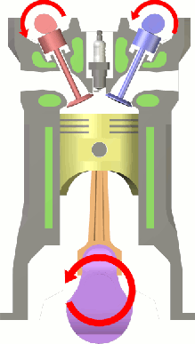 An engine: (four stroke cycle start)